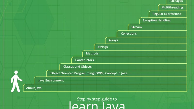 基本文法を学ぼう