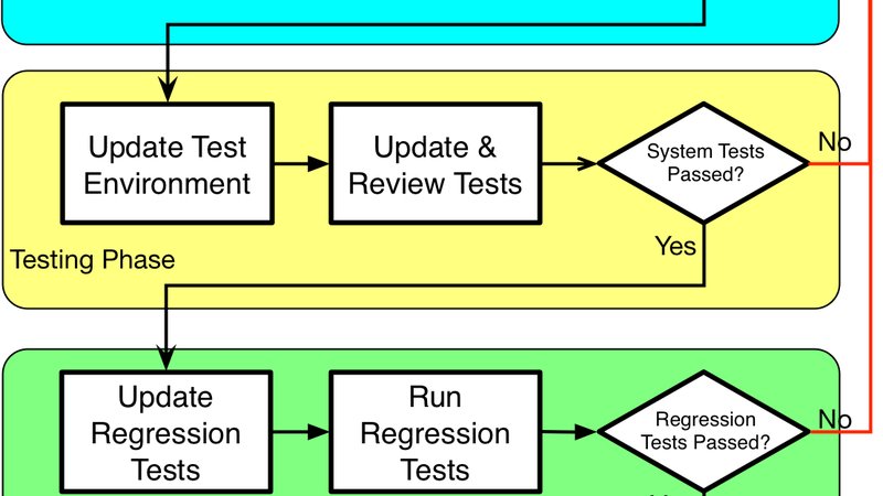 Pythonの環境構築方法
