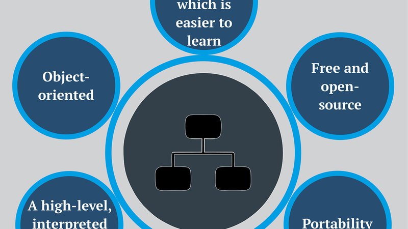 Pythonの環境構築方法【初心者向けステップ】