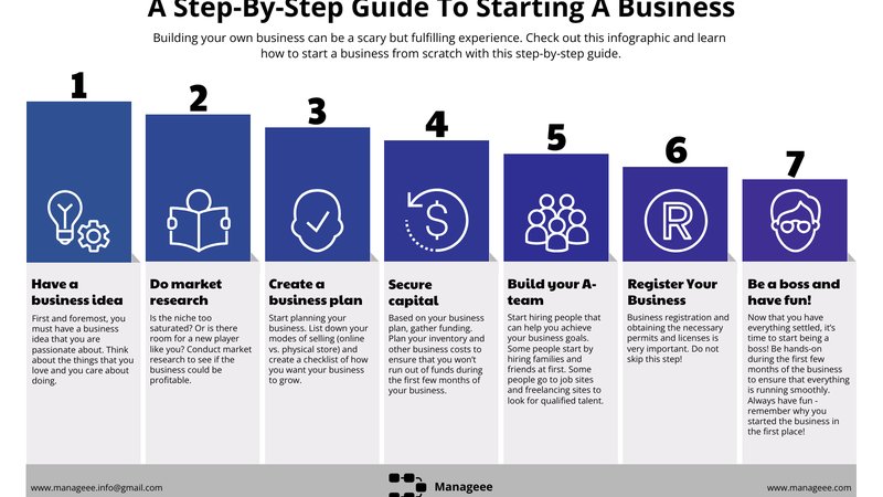 初心者に必要な環境設定と準備